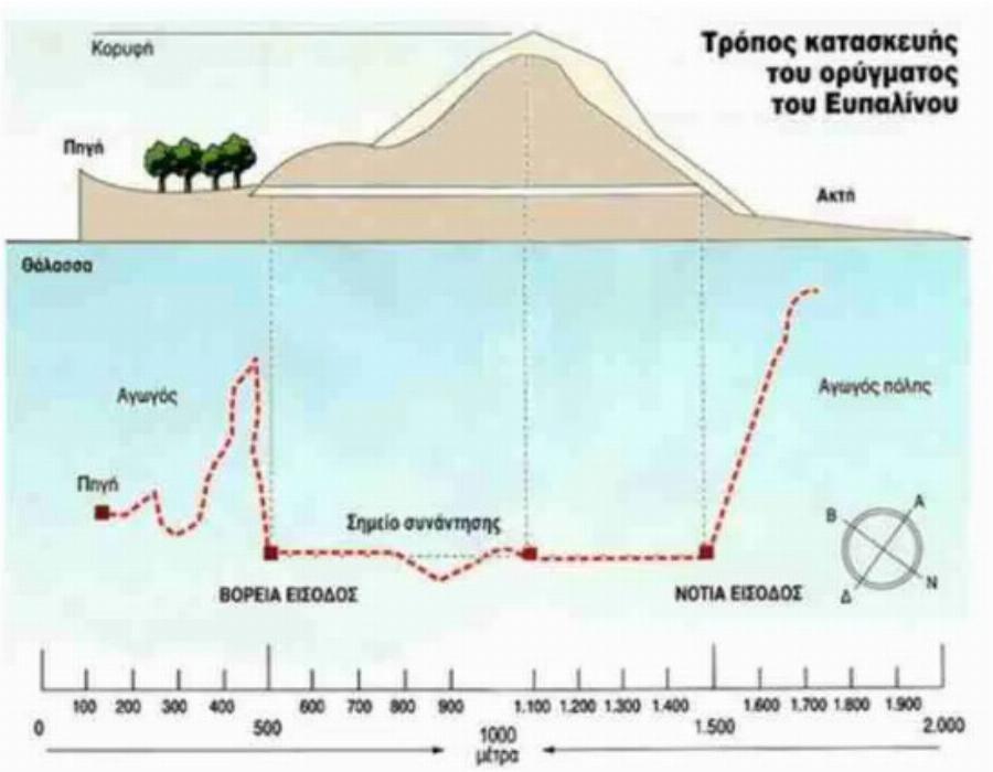 Το θαύμα των αρχαίων Ελλήνων: Το πρώτο “μετρό” της ανθρωπότητας δεσπόζει σε ένα νησί του Αιγαίου