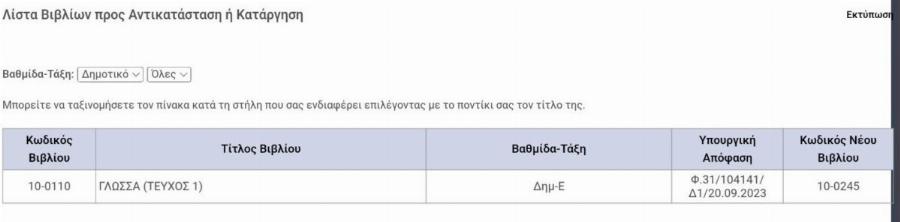 Σχολικό έτος 2024-2025: Ποια είναι τα 7 βιβλία που αντικαθίστανται ή καταργούνται