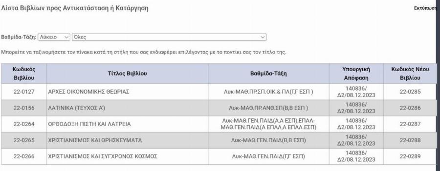 Σχολικό έτος 2024-2025: Ποια είναι τα 7 βιβλία που αντικαθίστανται ή καταργούνται