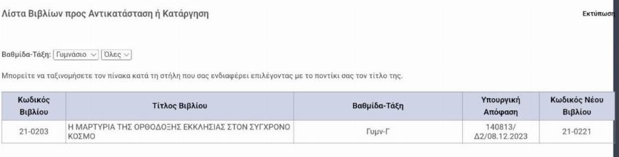 Σχολικό έτος 2024-2025: Ποια είναι τα 7 βιβλία που αντικαθίστανται ή καταργούνται