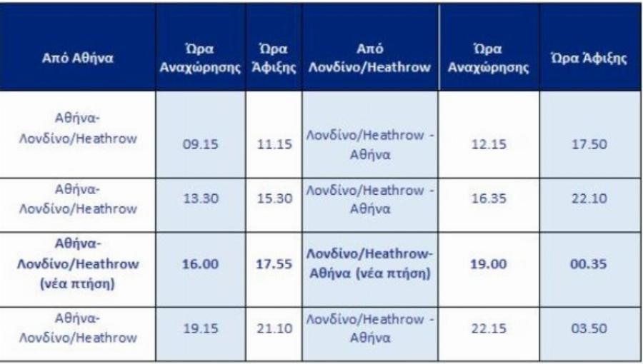 Σας αφορά: Έκτακτη είδηση για την Aegean