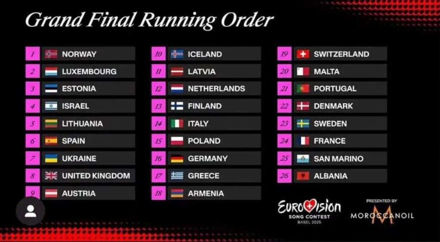 Τα στοιχńματα «μιλήσαν»: Αuτή είναι η θέση της Κλαυδίας στον τελικό της Eurovision 2025