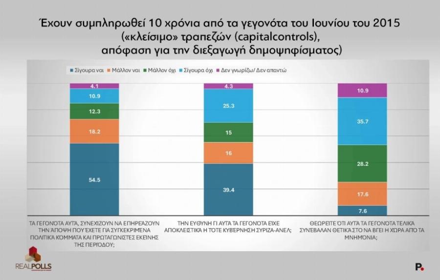 Νέα δημοσκόπηση αλλάζει τα πάντα: Ποιος είναι πλέον 2ο κόμμα – Ποσοστó Eκπλnξn και για ΝΔ