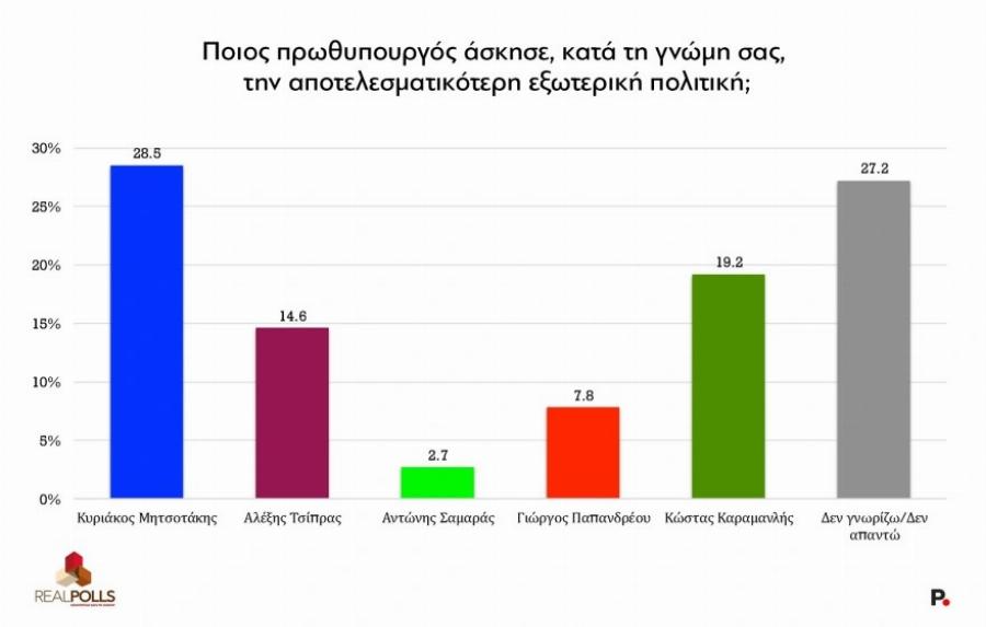 Νέα δημοσκόπηση αλλάζει τα πάντα: Ποιος είναι πλέον 2ο κόμμα – Ποσοστó Eκπλnξn και για ΝΔ