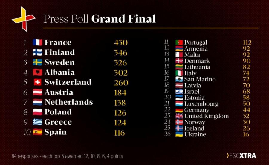 Eurovision 2025: Το CNN επέλεξε νικητή “έκπληξη” – Σε ποια θέση τοποθετεί την Κλαυδία