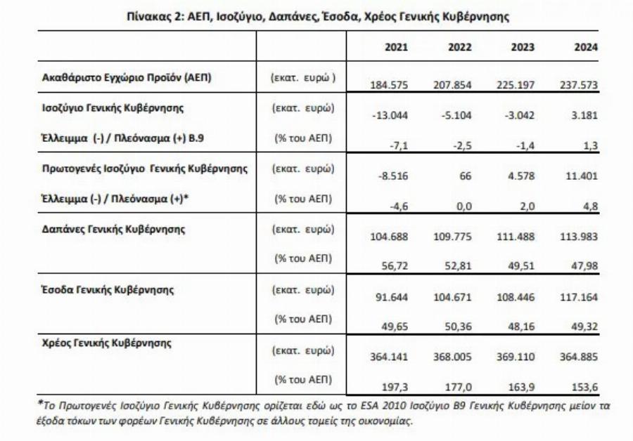 Ευχάριστα νέα για την Ελλάδα και τους Έλληνες – Μαθεύτηκε πριν από λίγο