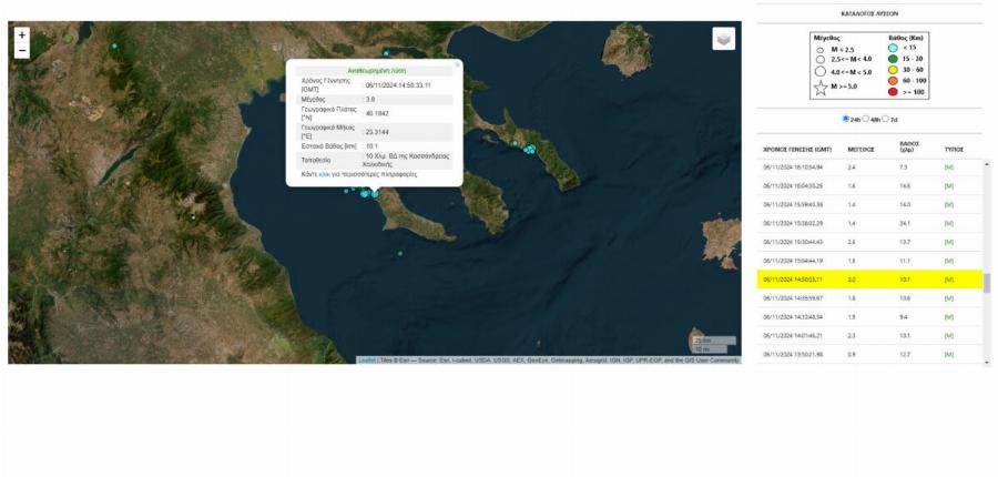 Να βάλει η Παναγία το χέρι της: Νέος Σεισμoς TΩΡA στο Άγιο Όρος – «Ταρακουνήθηκαν» στη Θεσσαλονίκη – Οι πρώτες εκτιμήσεις
