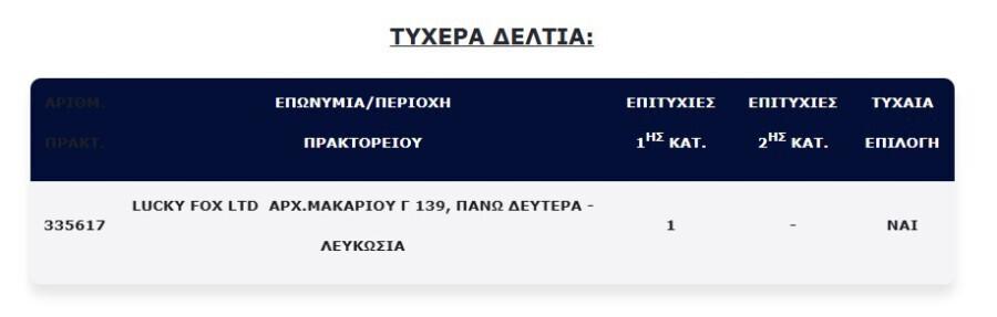 ΤΖΟΚΕΡ: ΒΡΕΘΗΚΕ Ο ΥΠΕΡΤΥΧΕΡΟΣ ΠΟΥ ΤΙΝΑΞΕ ΤΗΝ ΜΠΑΝΚΑ – ΠΗΡΕ ΣΗΜΕΡΑ 11.653.129 ΕΥΡΩ