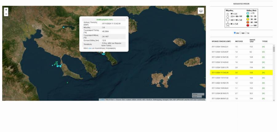 Να βάλει η Παναγία το χέρι της: Νέος Σεισμoς TΩΡA στο Άγιο Όρος – «Ταρακουνήθηκαν» στη Θεσσαλονίκη – Οι πρώτες εκτιμήσεις