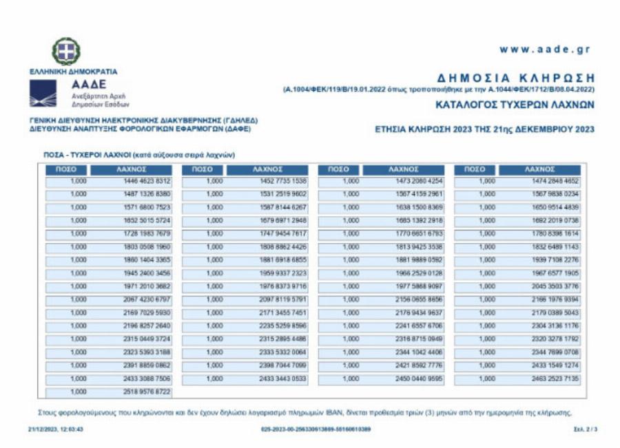 Φορολοταρiα: Έγινε η εορταστικń κλńρωση για το 2023 – Δείτε αν κερδiσατε 100.000 εuρώ