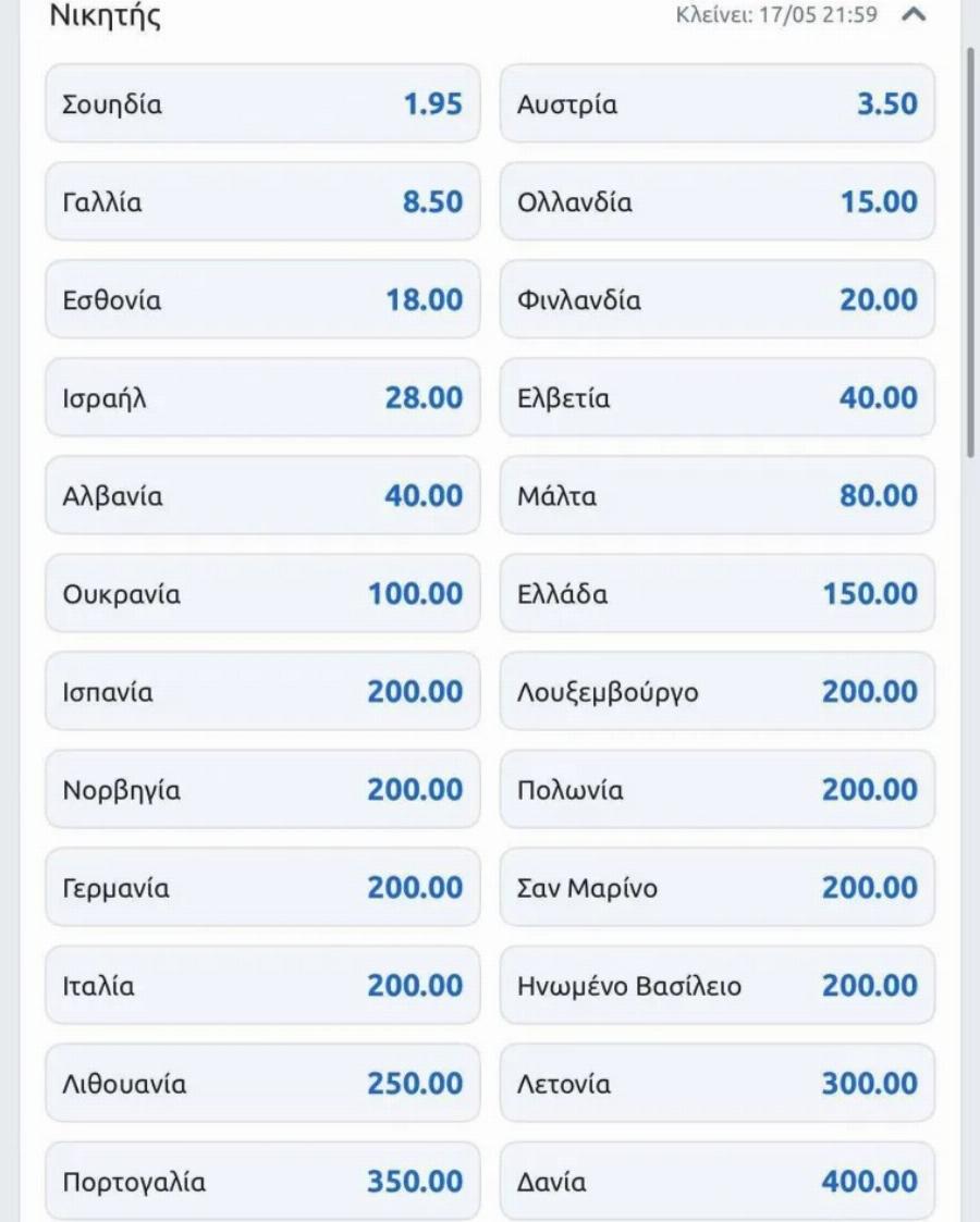 Avατpoπn στη Eurovision 2025 με την Κλαυδία: Σε ποια θέση δίνουν την Ελλάδα τα προγνωστικά μετά την εμφάνιση στον 2ο ημιτελικό