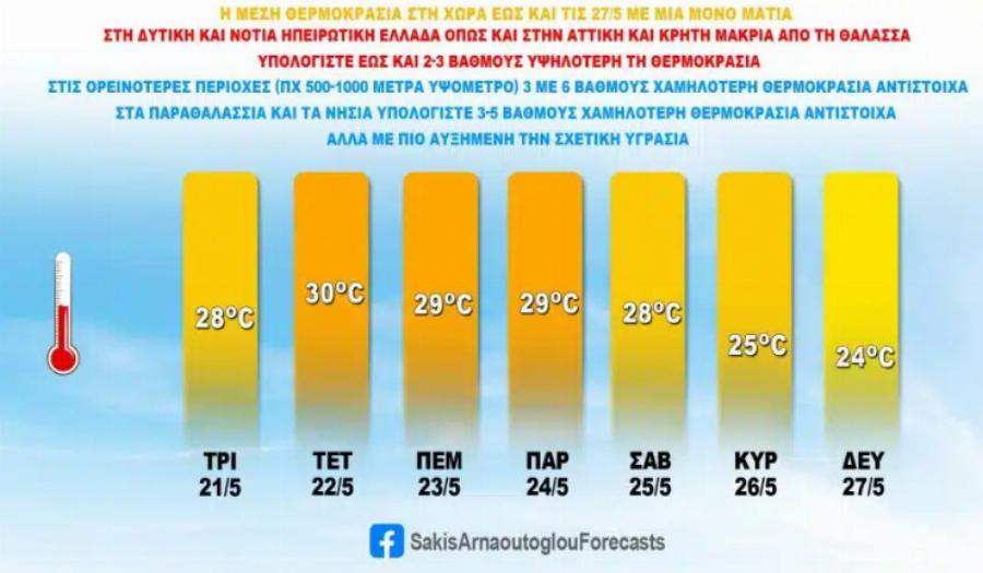 Πότε χαλάει ο καιρός, έρχονται μπόρες και καταιγίδες