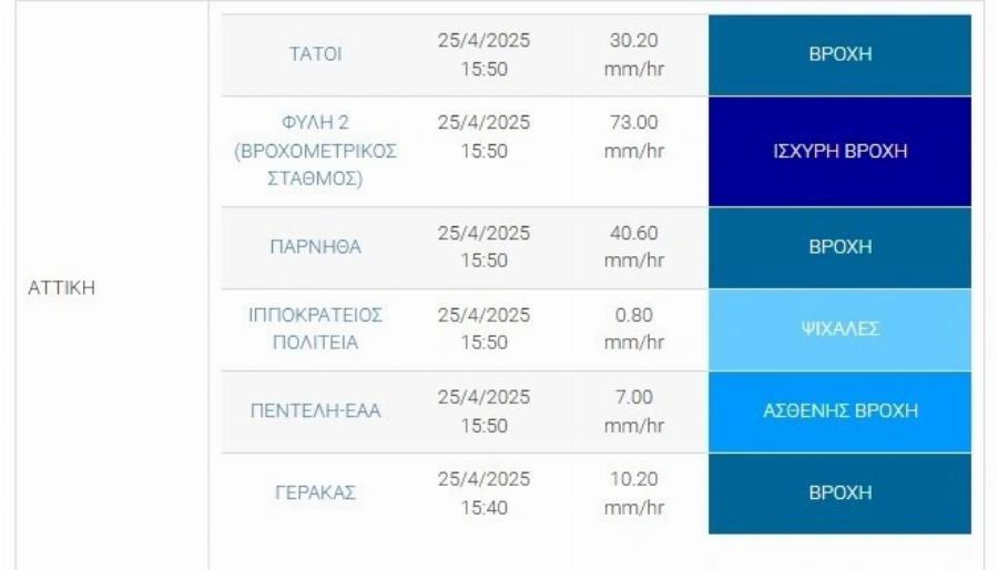 Άνοιξαν οι ουρανοί στην Αθήνα – Πού βρέχει τώρα
