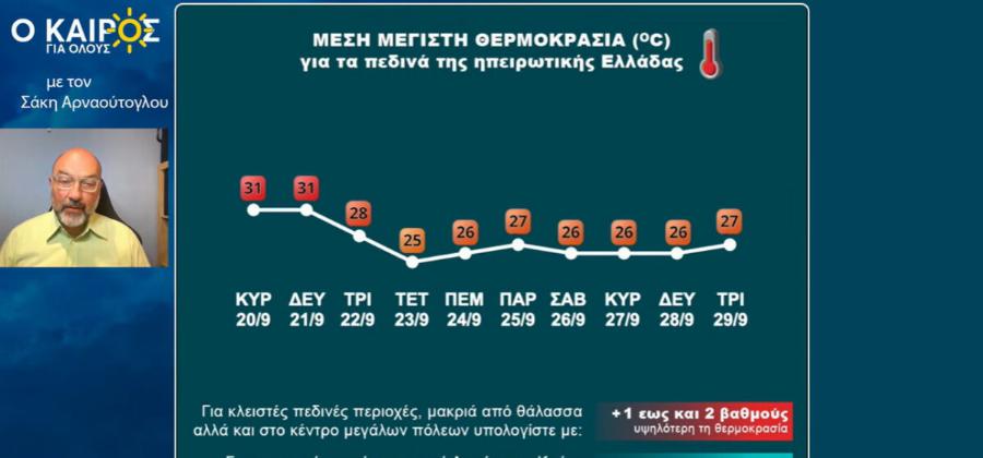 Καιρός: Η πρόγνωση Αρναούτογλου μέρα προς μέρα – Πού θα ρίξει πολύ νερό και πότε