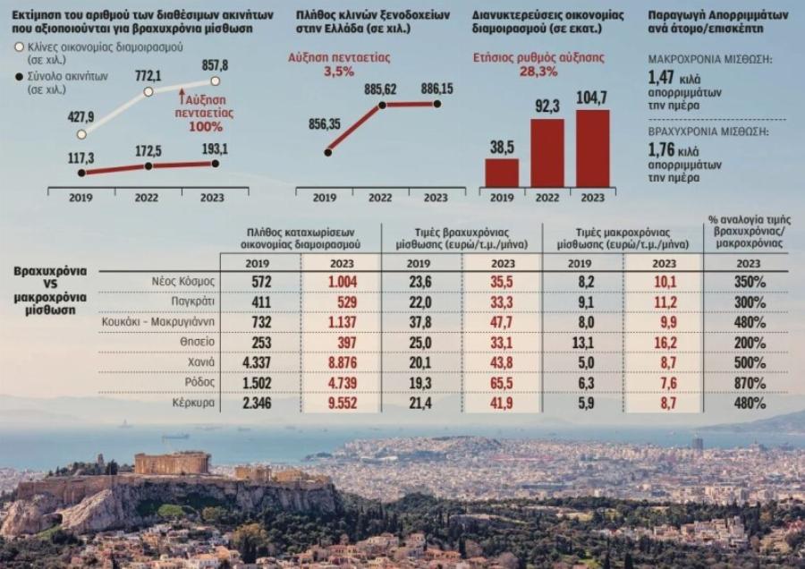 Τα πάνω κάτω στα Airbnb: Έρχονται τεράστια πρόστιμα