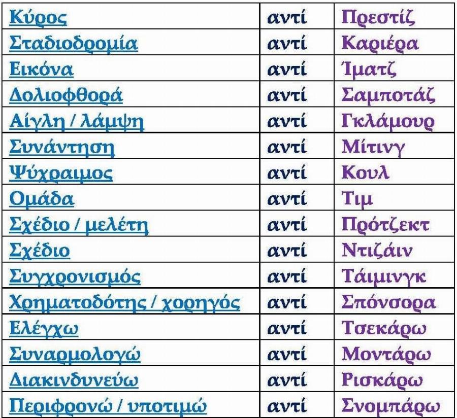 Γιατί δεν χρησιμοποιούμε ελληνικές λέξεις;