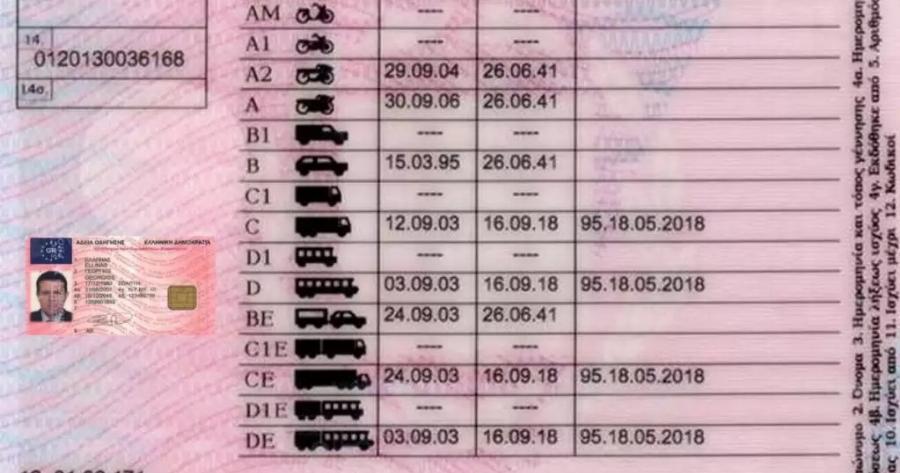 Τεράστια αλλαγή με τα διπλώματα οδήγησης: Ποιοι πρέπει να δώσουν πάλι εξετάσεις