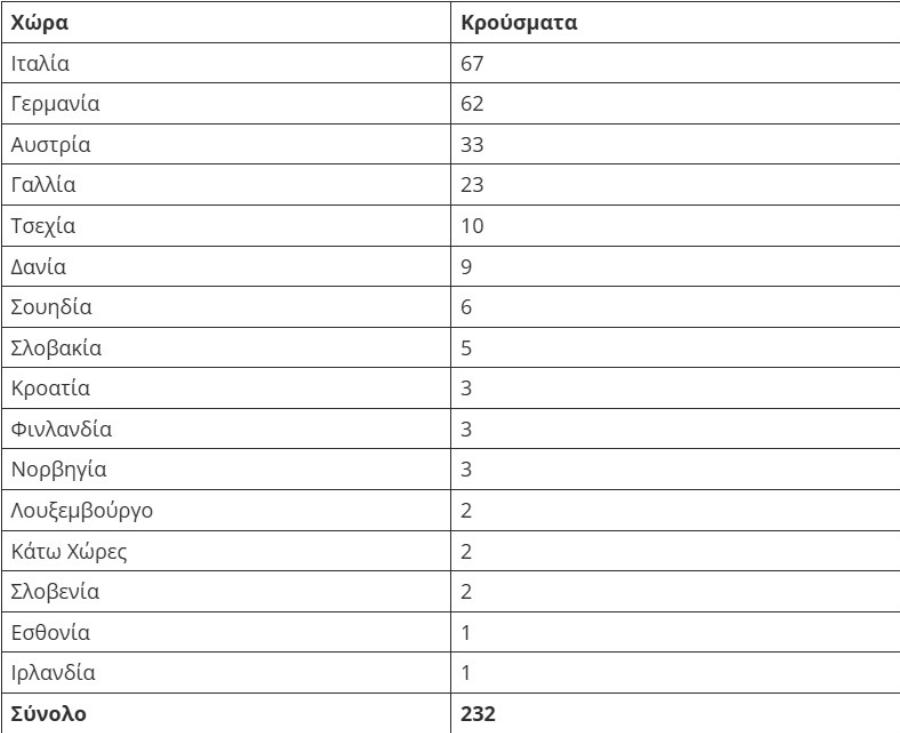 Πpoσoχή: Σαλμονέλα στις ντομάτες, σuναγερμός στην Ευρώπη