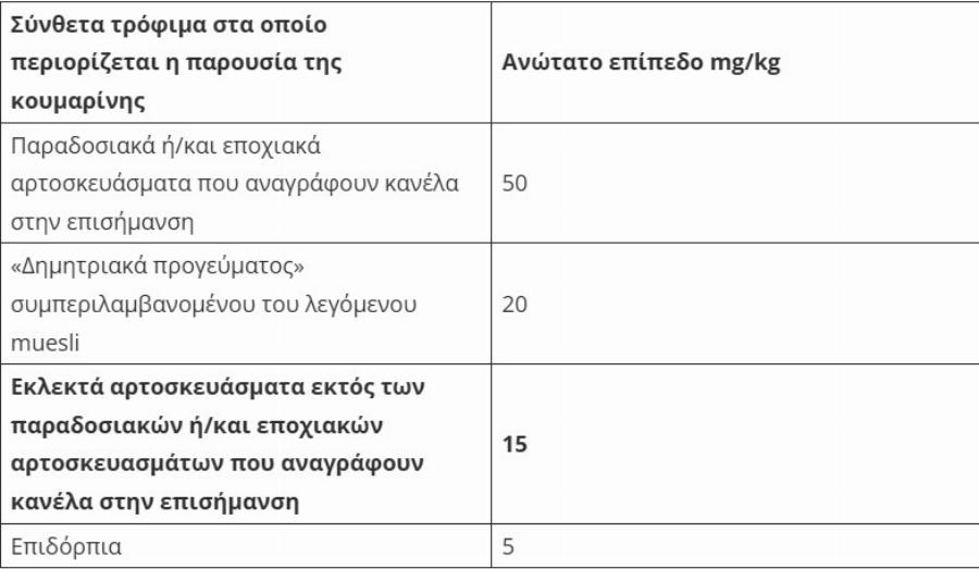 Πpoσoxn – ΕΦΕΤ: «Μην τα καταναλώσετε» – Avακαλouvται δημοφιλή ελληνικά κουλουράκια λόγω Kιvδuvou ηπατικής BλάBnς