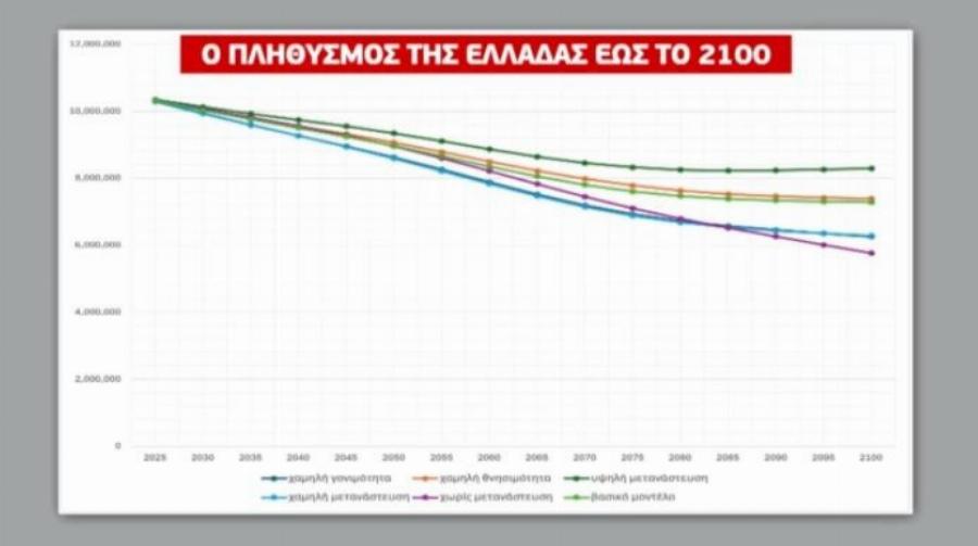 Πολύ άσχημα νέα για την Ελλάδα και τους Έλληνες – Μόλις έγινε γνωστό πριν λίγα λεπτά