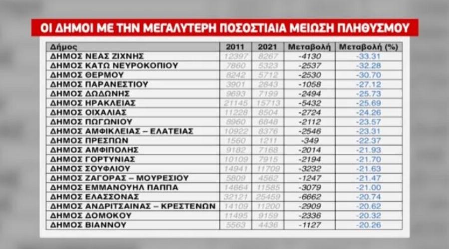 Πολύ άσχημα νέα για την Ελλάδα και τους Έλληνες – Μόλις έγινε γνωστό πριν λίγα λεπτά