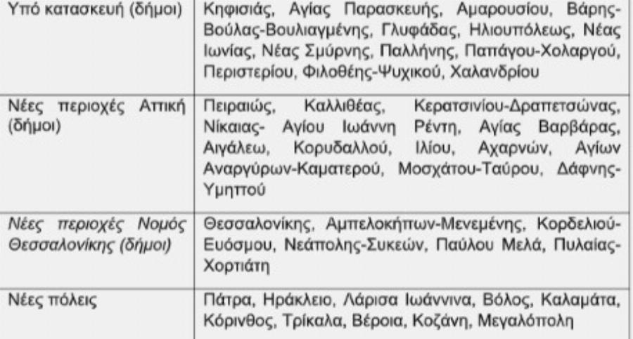 ΔΕΗ: Το ‘πε και το ‘κανε – Τpελαίνει Cosmote, Vodafone και Wind με αυτή την κίνηση