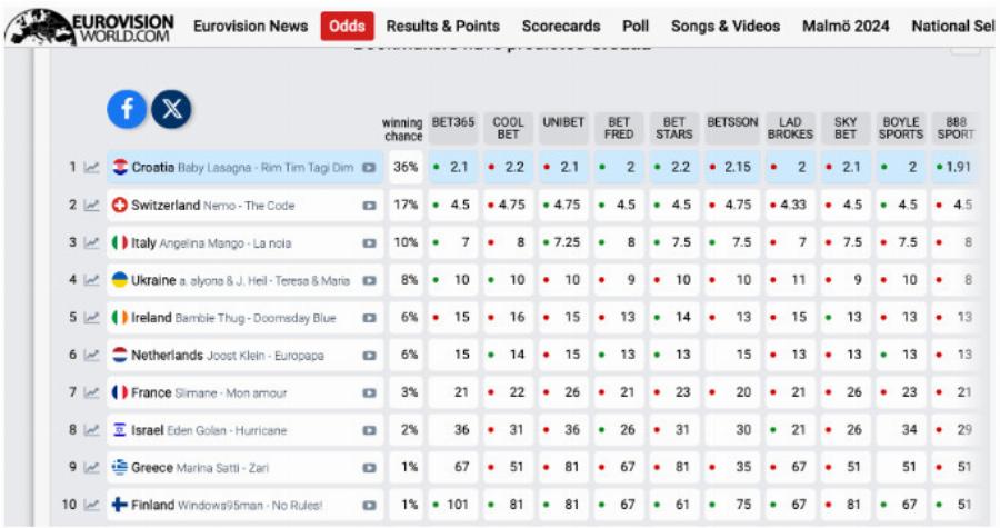 Στον «αέρα» η ελληνική συμμετοχή: Με υψηλό πυρετό η Μαρίνα Σάττι λίγο πριν την εμφάνισή της – Τα ακύρωσε όλα
