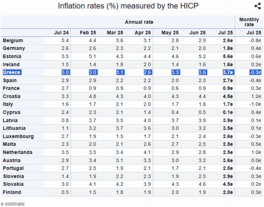 Μαύρα μαντάτα για την Ελλάδα – Προβληματισμένος ο Πρωθυπουργός