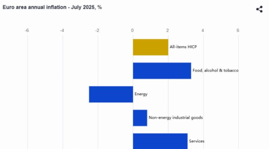 Μαύρα μαντάτα για την Ελλάδα – Προβληματισμένος ο Πρωθυπουργός