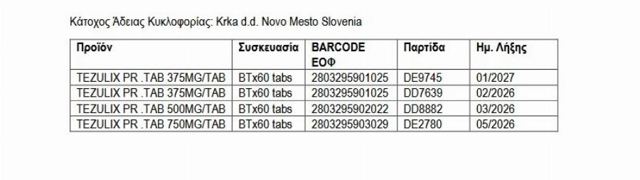EOΦ: Προσοχή – Ανακαλούνται παρτίδες πασίγνωστου φαρμάκου