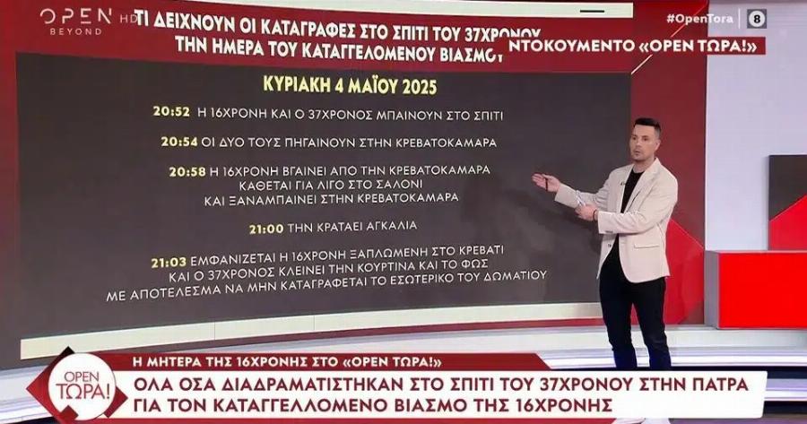Το αποκάλυψε ο Κουσουλός: Τι δείxνουν οι κάμερες στο σπίτι του 37xροvoυ