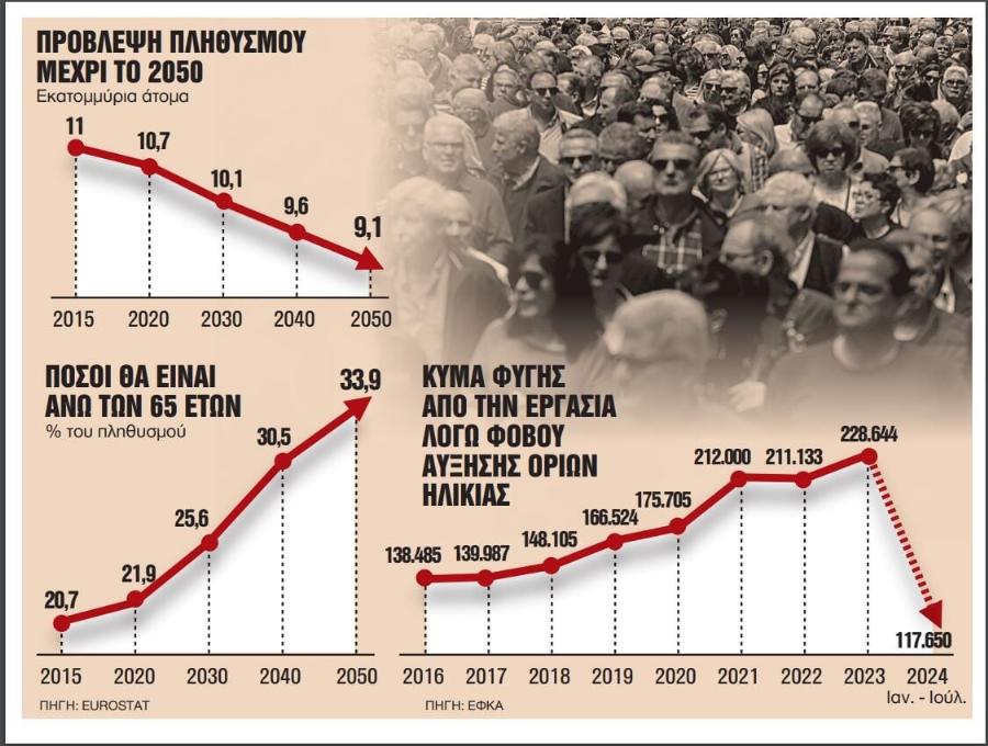 Χαμός στην Ελλάδα… Τρέχουν άρον-άρον οι Έλληνες να βγουν στην σύνταξη – Τι έχει συμβεί