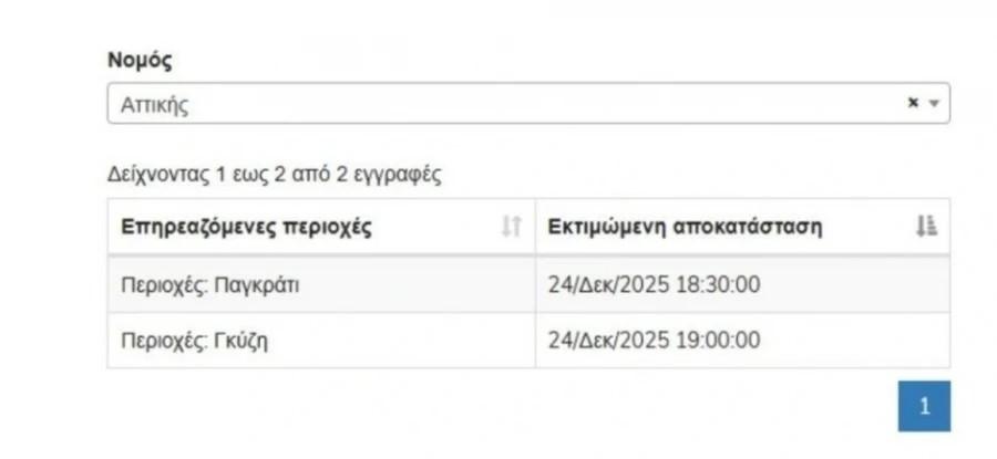 ΕΚΤΑΚΤΟ: ΜΠΛΑΚ ΑΟΥΤ ΤΩΡΑ ΣΤΗΝ ΑΘΗΝΑ – ΧΑΟΣ