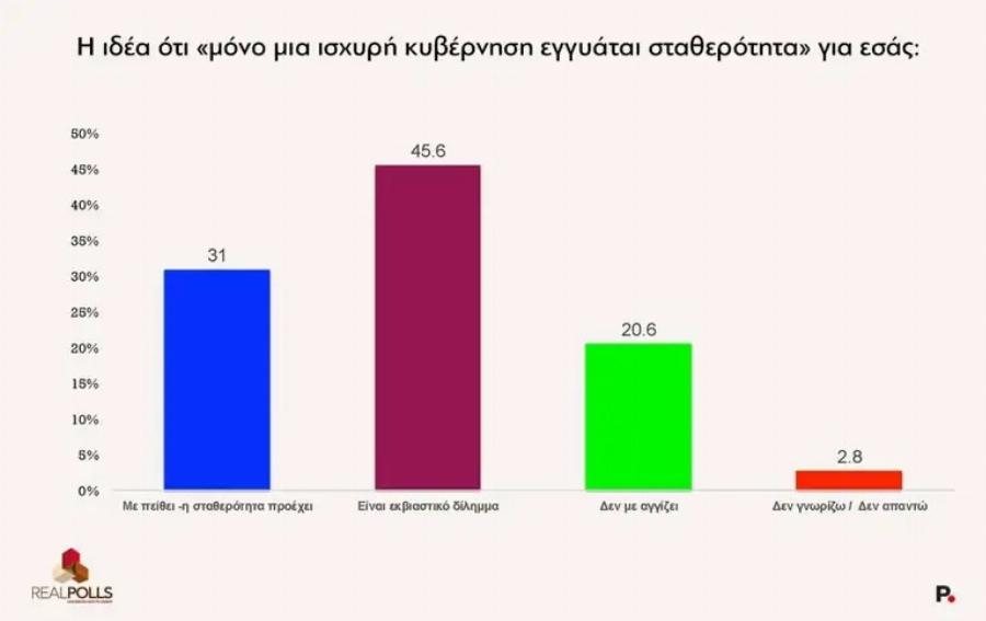 Eκτoξεuσn για τον Αλέξη Τσίπρα και την ΕΛΑΣ – Δεν θα πιστέψετε τι δείχνει νέα δημοσκόπηση – «Τρίβουν» τα μάτια τους στη ΝΔ
