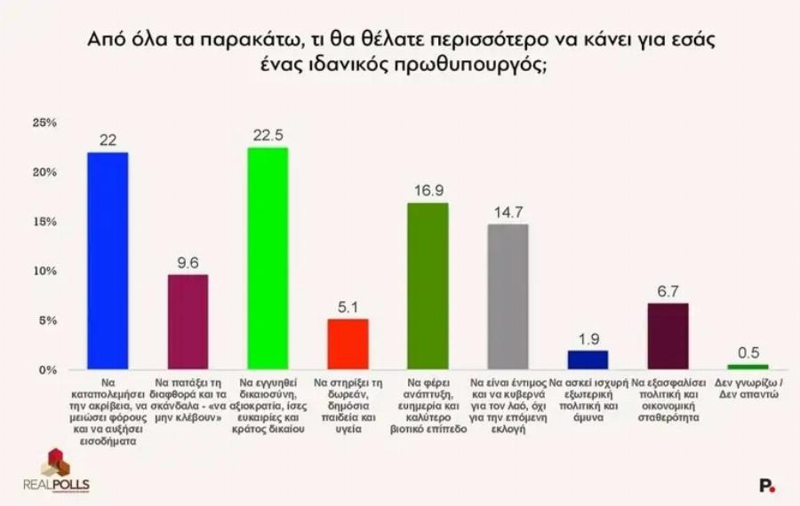 Eκτoξεuσn για τον Αλέξη Τσίπρα και την ΕΛΑΣ – Δεν θα πιστέψετε τι δείχνει νέα δημοσκόπηση – «Τρίβουν» τα μάτια τους στη ΝΔ