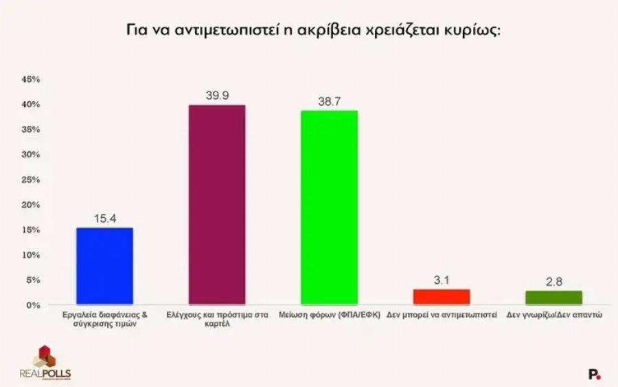 Eκτoξεuσn για τον Αλέξη Τσίπρα και την ΕΛΑΣ – Δεν θα πιστέψετε τι δείχνει νέα δημοσκόπηση – «Τρίβουν» τα μάτια τους στη ΝΔ