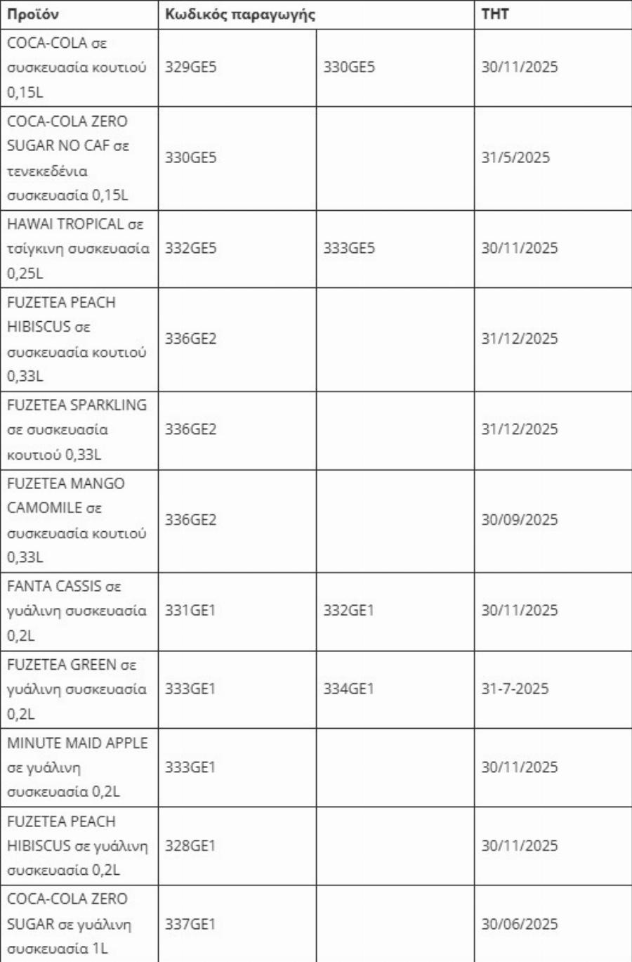 Toξική ουσία σε πασίγνωστα αναψυκτικά: «Μην πίνετε» – Σuvαγεpμός σε 11 χώρες