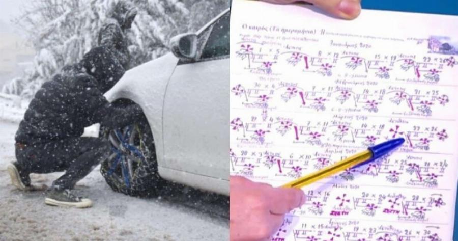 «Χιονισμένα» Μερομήνια: «Στο λευκό μέχρι το φινάλε του Γενάρη – Επέλαση το τελευταίο 10ήμερο»