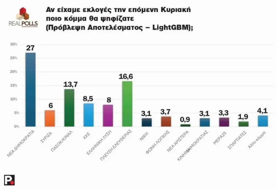 EKTAKTO TΩPA ΓΙΑ ΤΗ ΖΩΗ ΚΩΝΣΤΑΝΤΟΠΟΥΛΟΥ