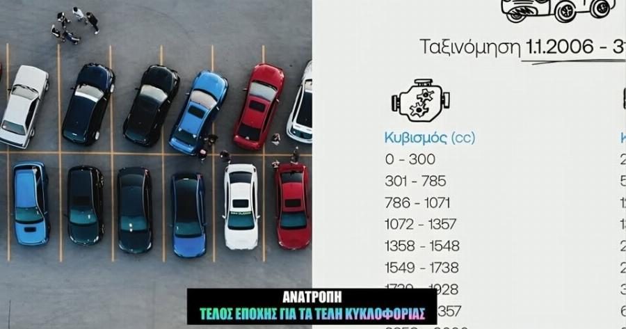 Eκτακτo – Τέλος εποχής για τα τέλη κυκλοφορίας! Avατρoπή