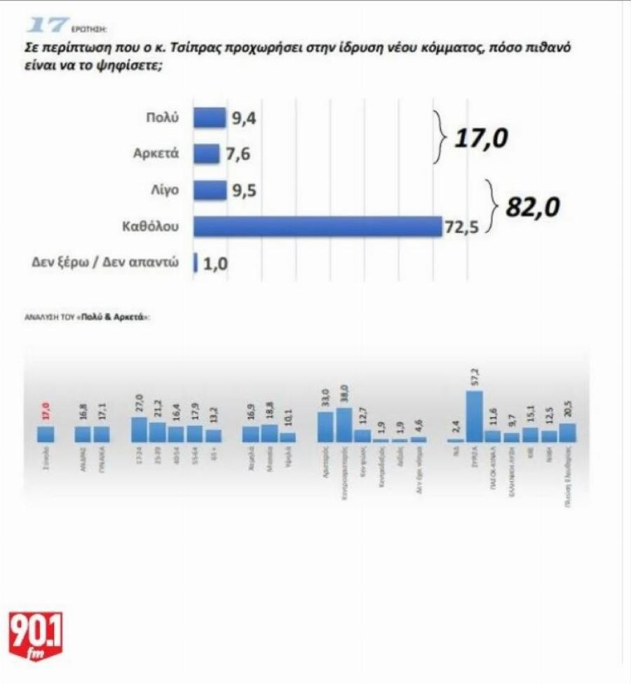 ΠΟΛΥ ΕΥΧΑΡΙΣΤΑ ΝΕΑ ΓΙΑ ΤΟΝ ΑΛΕΞΗ ΤΣΙΠΡΑ – ΜΑΘΕΥΤΗΚΕ ΠΡΙΝ ΑΠΟ ΛΙΓΟ – ΑΣΥΛΛΗΠΤΟ ΑΥΤΟ ΠΟΥ ΘΑ ΣΥΜΒΕΙ ΣΕ ΛΙΓΟ ΚΑΙΡΟ