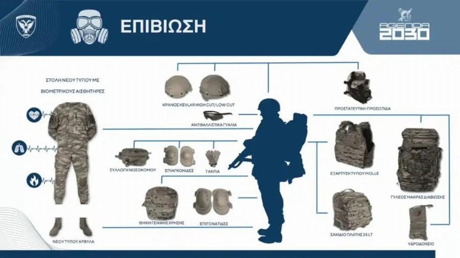 Auτή θα είναι η νέα στολή του Στρατού – Αλλάζουν ακόμα και τα άρβυλα