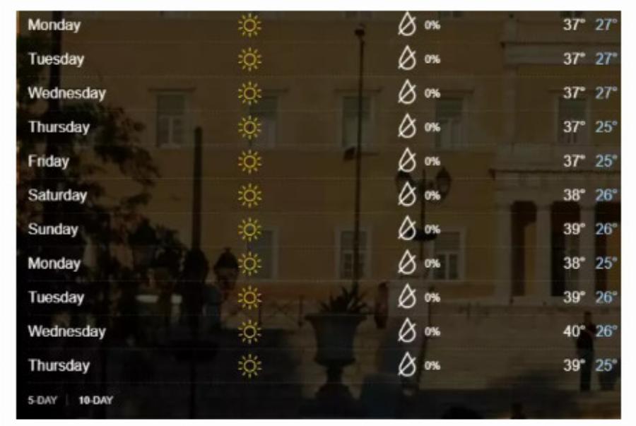 Αυτό που έρχεται από αύριο και για τις επόμενες 10 ημέρες…: Άσχημα τα νέα με τον καιρό αν φεύγεις διακοπές