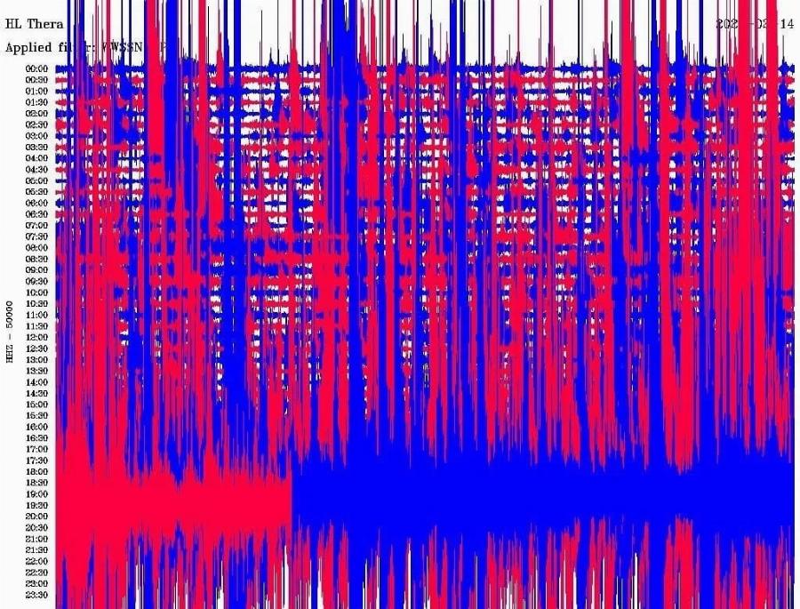 Να βάλει η Παναγία το χέρι της: Πολύ Ισχυρός Σεισμoς Τώρα στο Άγιο Όρος – Μεγάλο «Ταρακούνημα»