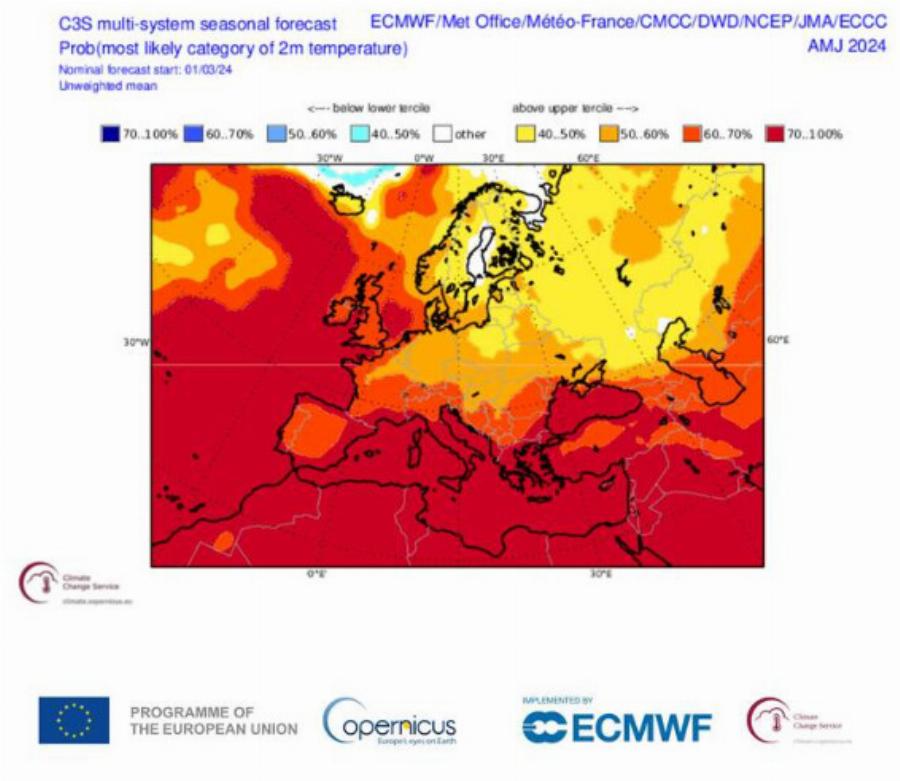 Καιρός: Τότε έρχονται θερμοκρασίες ρεκόρ