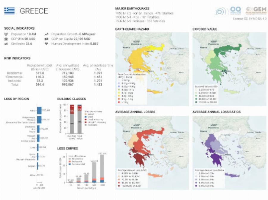 Αυτές είναι οι περιοχές της Ελλάδας που κινδυνεύουν περισσότερο από σεισμό: Στο «κόκκινο» 3 εκατομμύρια κτίρια