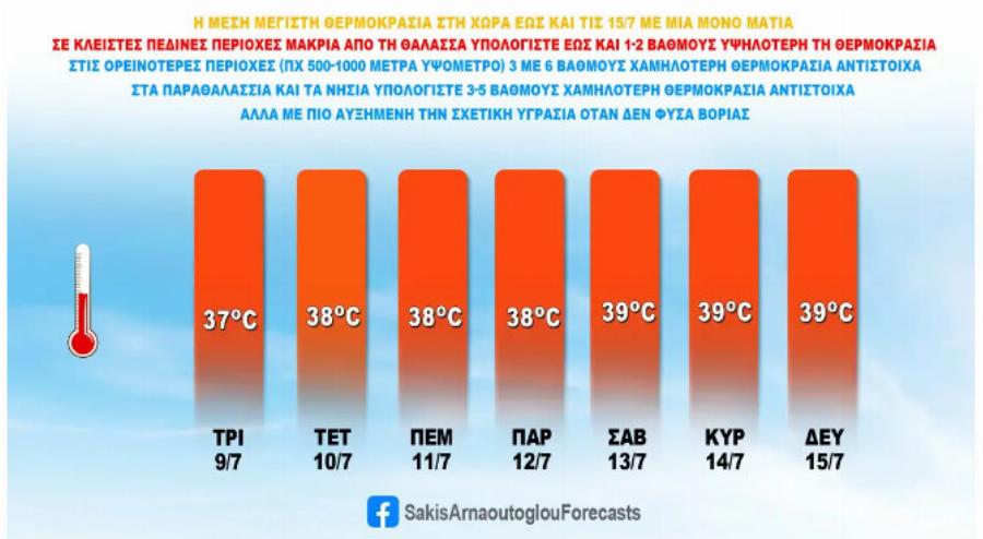 Προειδοποίηση Αρναούτογλου για τον καιρό: Η πιο δύσκολη μέρα και η πρόβλεψη για «καυτό» Ιούλιο