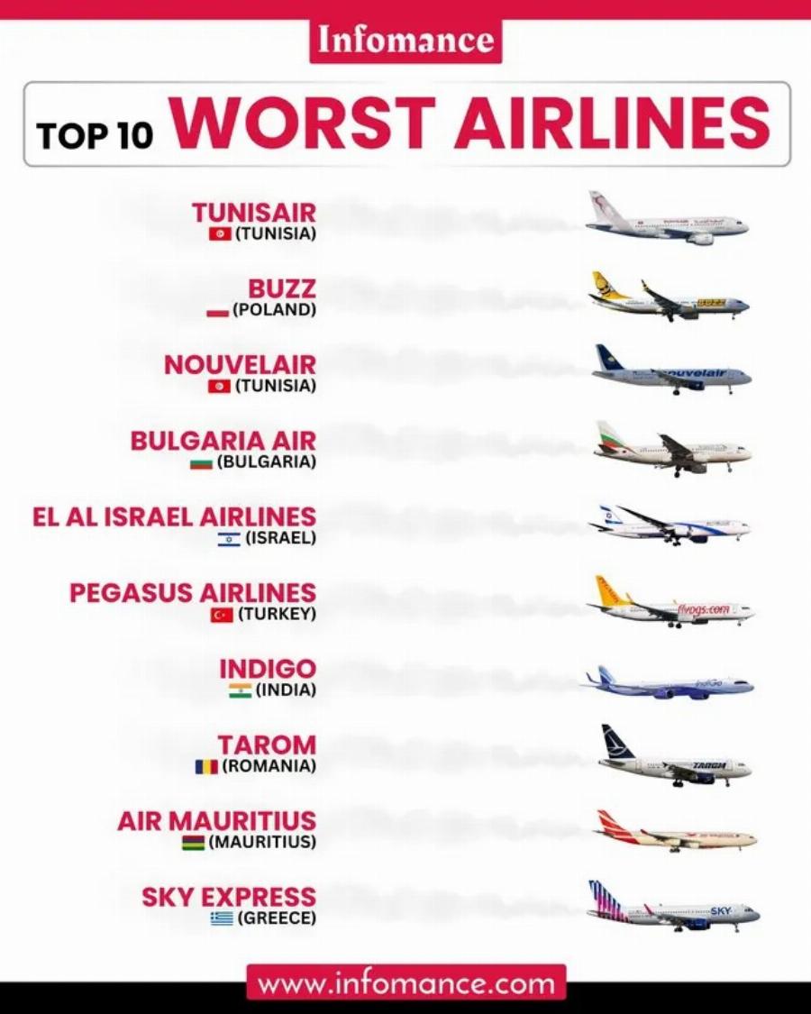 Η ελληνική αεροπορική που πήρε θέση μέσα στις 10 χειρότερες του κόσμου για το 2024