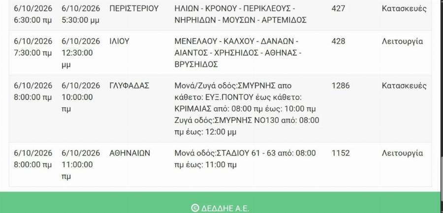 ΔΕΔΔΗΕ: Πού θα κοπεί το ρεύμα αύριο Τρίτη 6 Οκτωβρίου