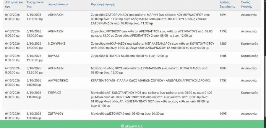 ΔΕΔΔΗΕ: Πού θα κοπεί το ρεύμα αύριο Τρίτη 6 Οκτωβρίου